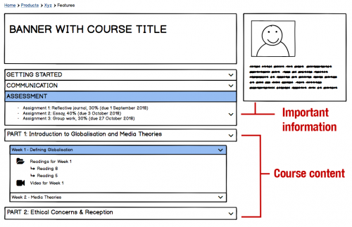 A wireframe of a course site based on key elements identified above